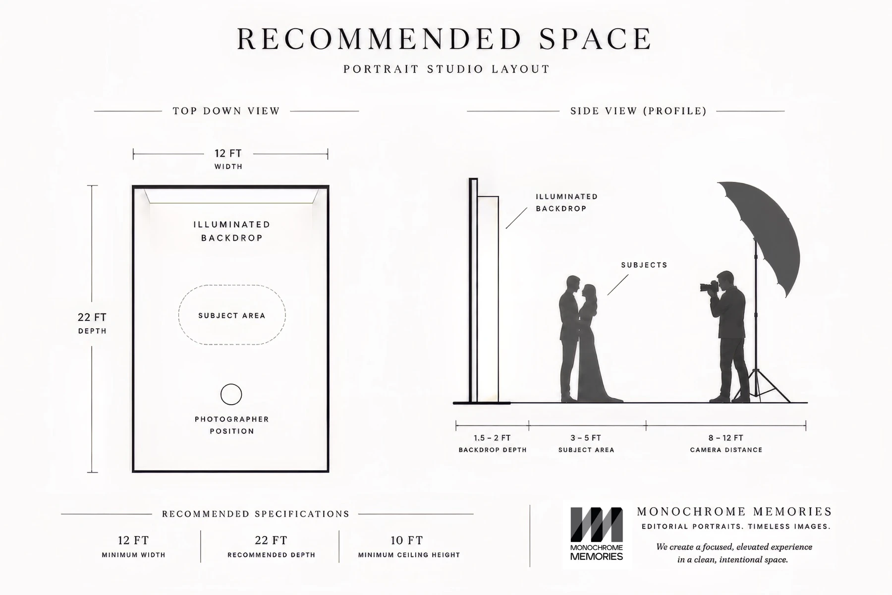 Expanded recommended Monochrome Memories portrait studio layout showing the backdrop, subject area, lighting, photographer position, and camera distance