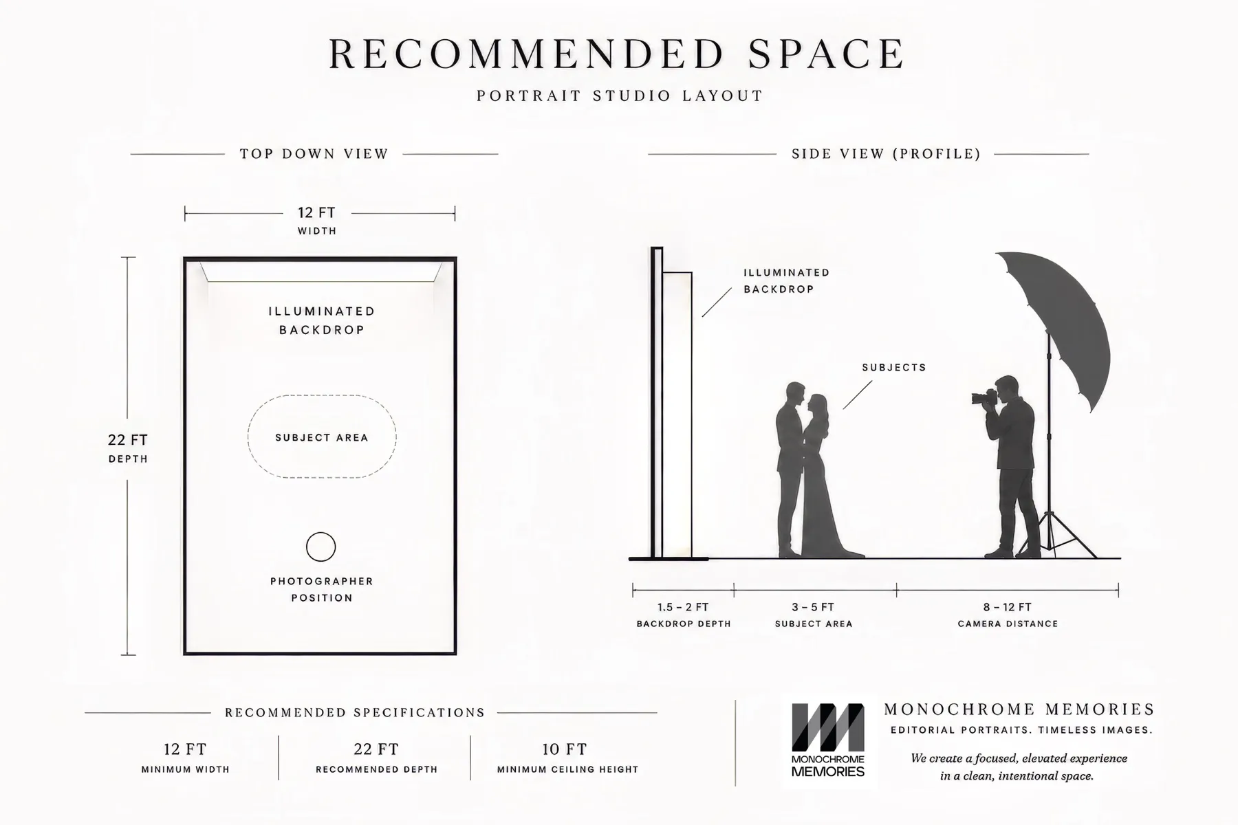 Recommended Monochrome Memories portrait studio layout showing a 12 foot width, 22 foot depth, subject area, photographer position, and camera distance